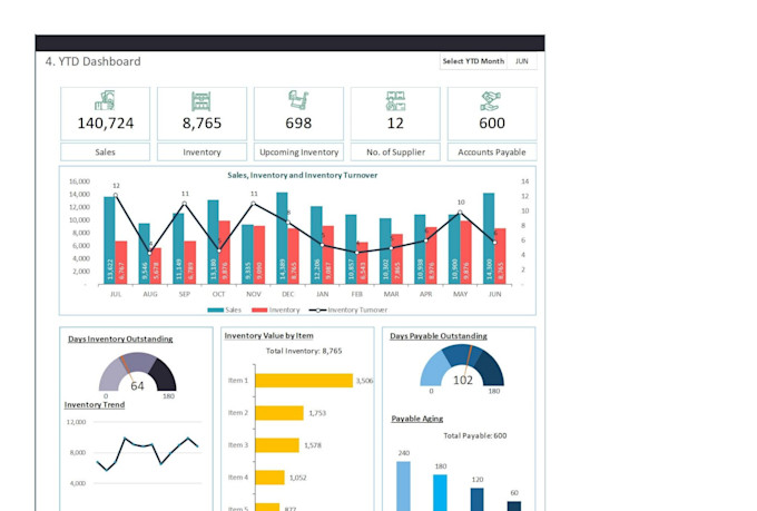 optimize your inventory and supply chain planning
